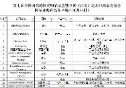 洽谈采购商名单