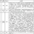 关于有关国家（地区）因新冠肺炎疫情采取的限制性措施提示