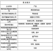 火热“国采展”，本期亮相供应商